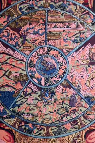 Wheel Of Life Thangka