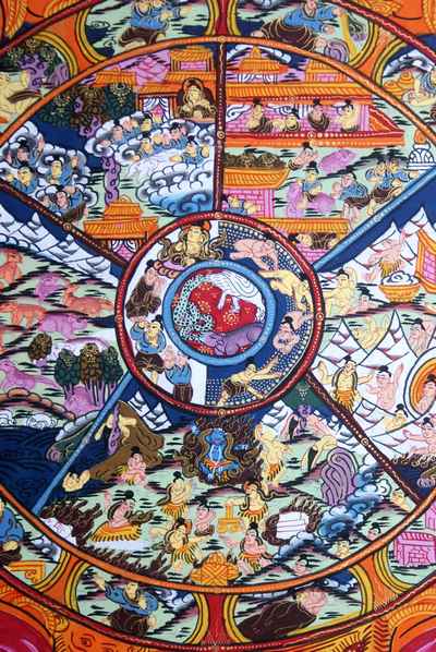 Wheel Of Life Thangka