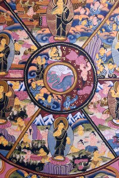 Wheel Of Life Thangka