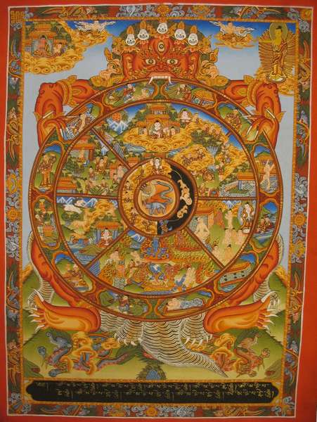 Tibetan Thangka Of Medium Wheel Of Life