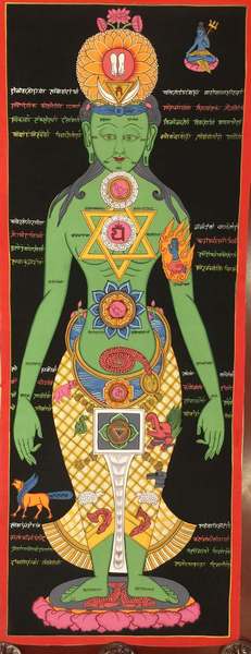 Tibetan Thangka Of Bigger Samadhi
