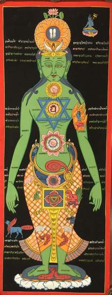Tibetan Thangka Of Bigger Samadhi