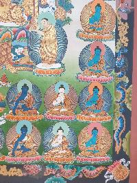 Thangka Painting Of 35 Buddhas