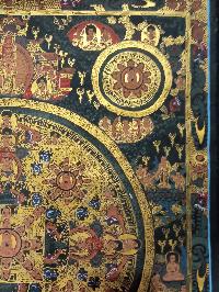 Buddhist Handmade Thangka Of Pancha Buddha Mandala Thangka