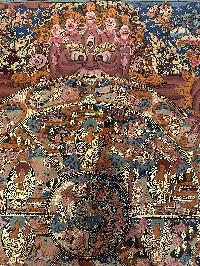 Buddhist Thangka Of Wheel Of Life With Brocade Thangka, Lama`s Art