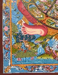 Buddhist Handmade Thangka Painting Of Wheel Of Life, [real Gold, Hand Painted]