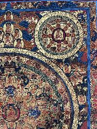 Buddhist Handmade Thangka Painting Of Pancha Mandala, [hand Painted]