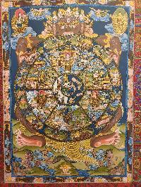 Buddhist Hand Painting Thangka Of Wheel Of Life, With Brocade, [hand Painted]