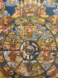 Buddhist Hand Painting Thangka Of Wheel Of Life, With Brocade, [hand Painted]