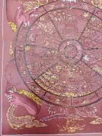 Buddhist Hand Painting Thangka Of Wheel Of Life, [hand Painted, Real Gold]