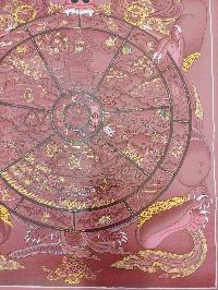 Buddhist Hand Painting Thangka Of Wheel Of Life, [hand Painted, Real Gold]
