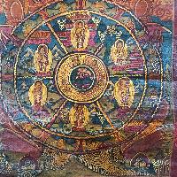 Buddhist Tibetan Thangka Of Wheel Of Life, [hand Painted], [antique]