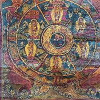 Buddhist Tibetan Thangka Of Wheel Of Life, [hand Painted], [antique]