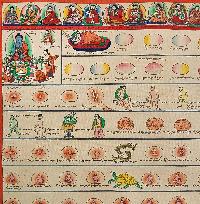 Buddhist Tibetan Thangka Of Medical Thangka, [hand Painted]