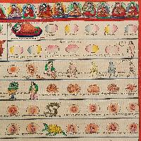 Buddhist Tibetan Thangka Of Medical Thangka, [hand Painted]