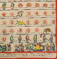 Buddhist Tibetan Thangka Of Medical Thangka, [hand Painted]