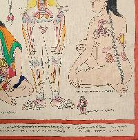 Buddhist Tibetan Thangka Of Medical Thangka, [hand Painted]