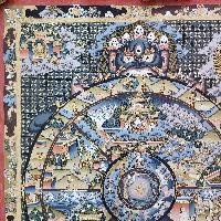 [art From Bhaktapur], Buddhist Handmade Thangka Of Wheel Of Life, [hand Painted], [antique], [real Gold]