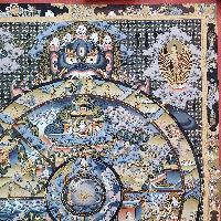 [art From Bhaktapur], Buddhist Handmade Thangka Of Wheel Of Life, [hand Painted], [antique], [real Gold]