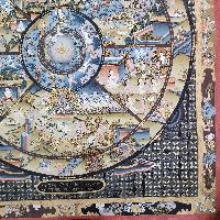 [art From Bhaktapur], Buddhist Handmade Thangka Of Wheel Of Life, [hand Painted], [antique], [real Gold]