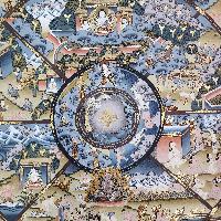 [art From Bhaktapur], Buddhist Handmade Thangka Of Wheel Of Life, [hand Painted], [antique], [real Gold]