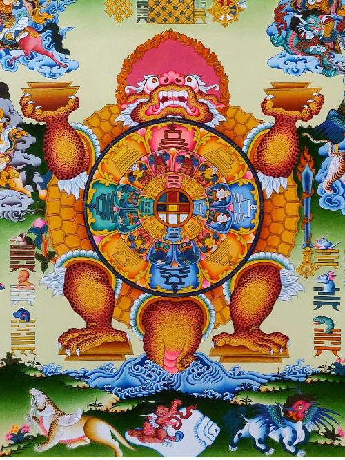 Tibetan Calendar Thangka, Tibetan Buddhist Art, Hand Painted, [real Gold], [rare Find]